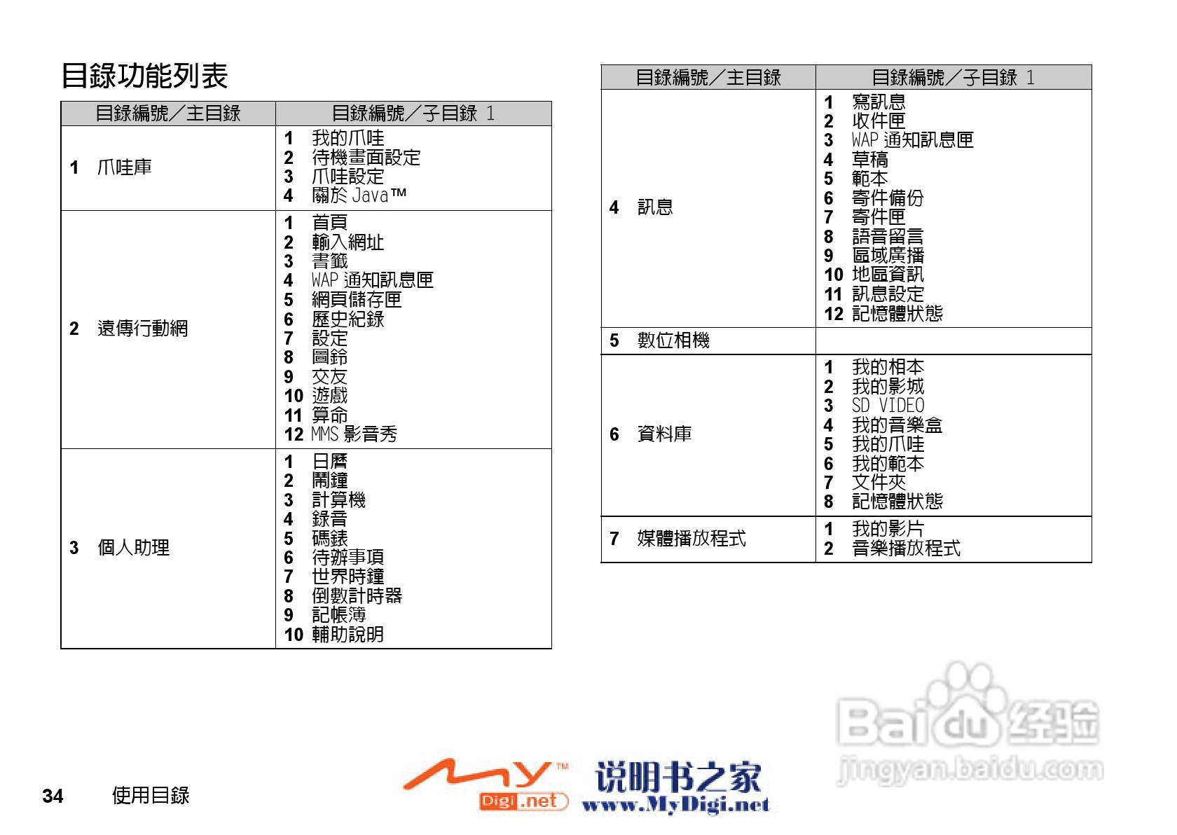 夏普WX-T71手机使用说明书:[4]