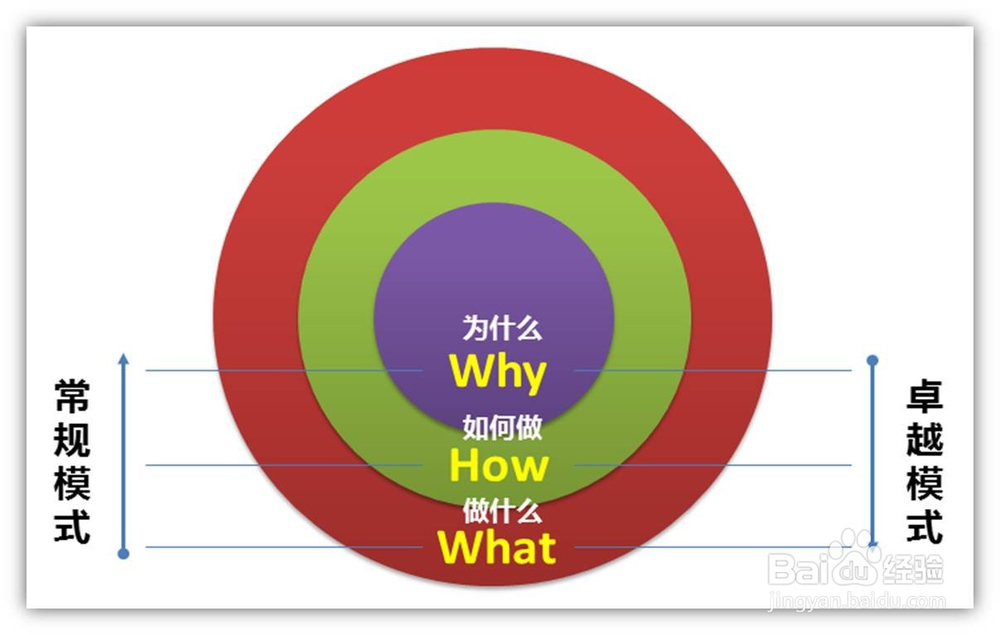 如何让培训工作回归本质