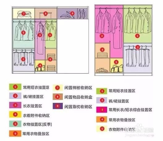 如何设计衣柜,使布局更合理?