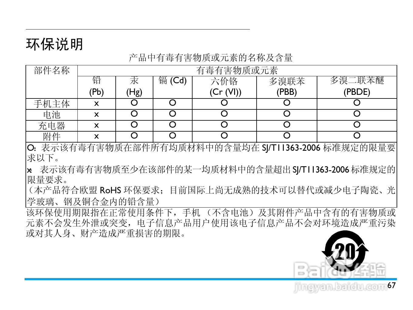 飞利浦 C600使用说明书:[7]