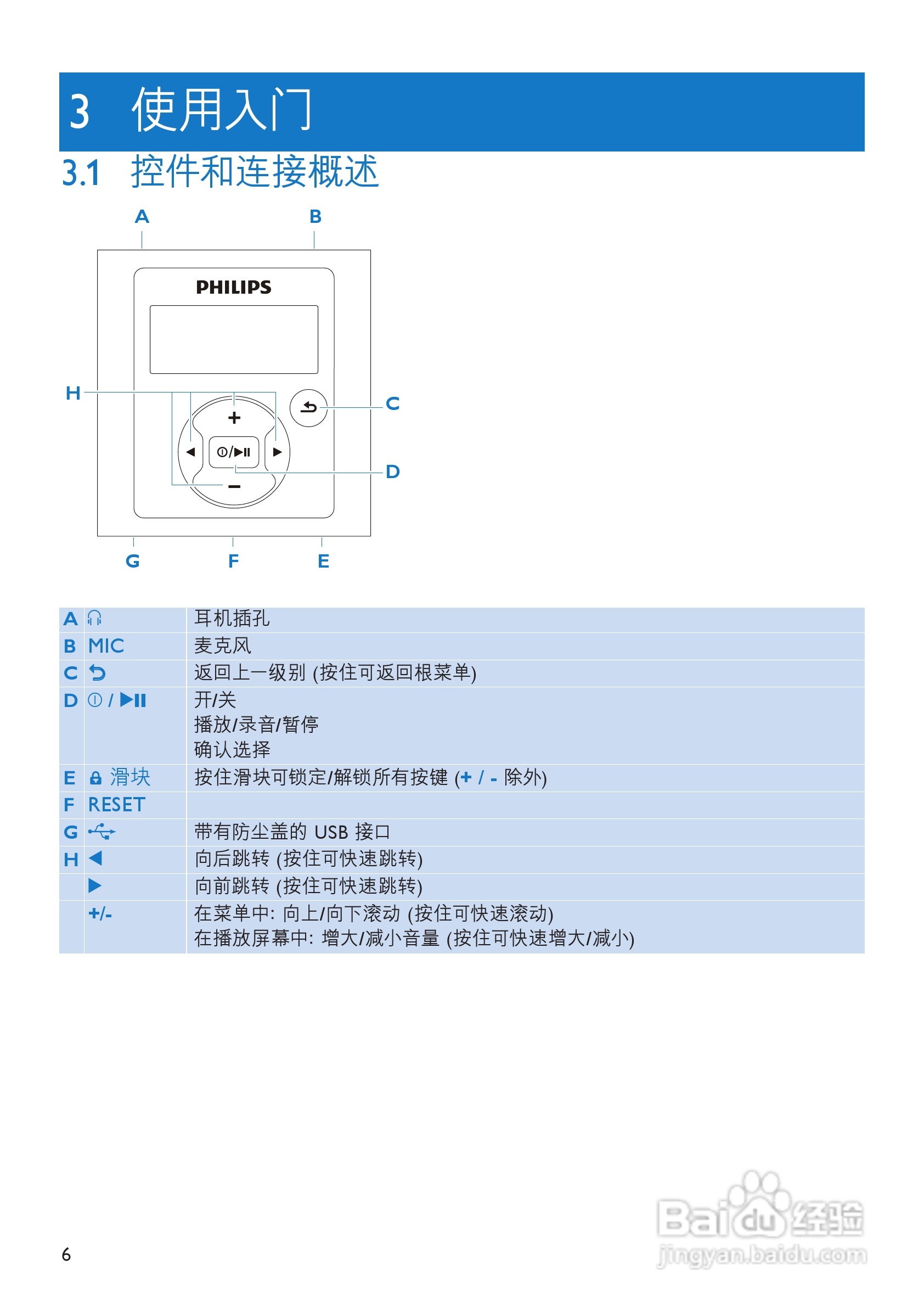 飞利浦SA1949 MP3播放器使用说明书:[1]