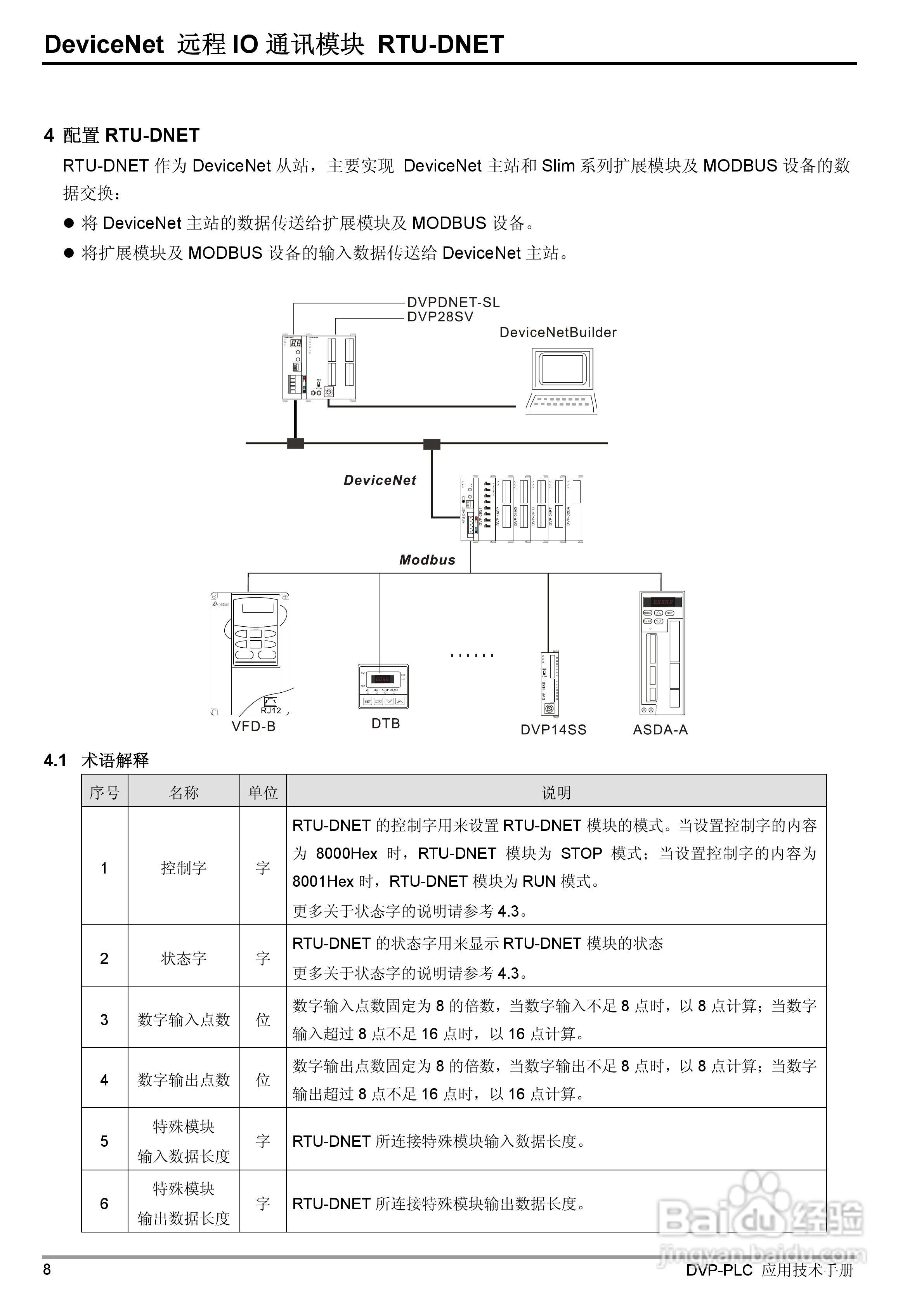 台达RTU-DNET DeviceNet 远端IO通讯模组操作手册:[2]