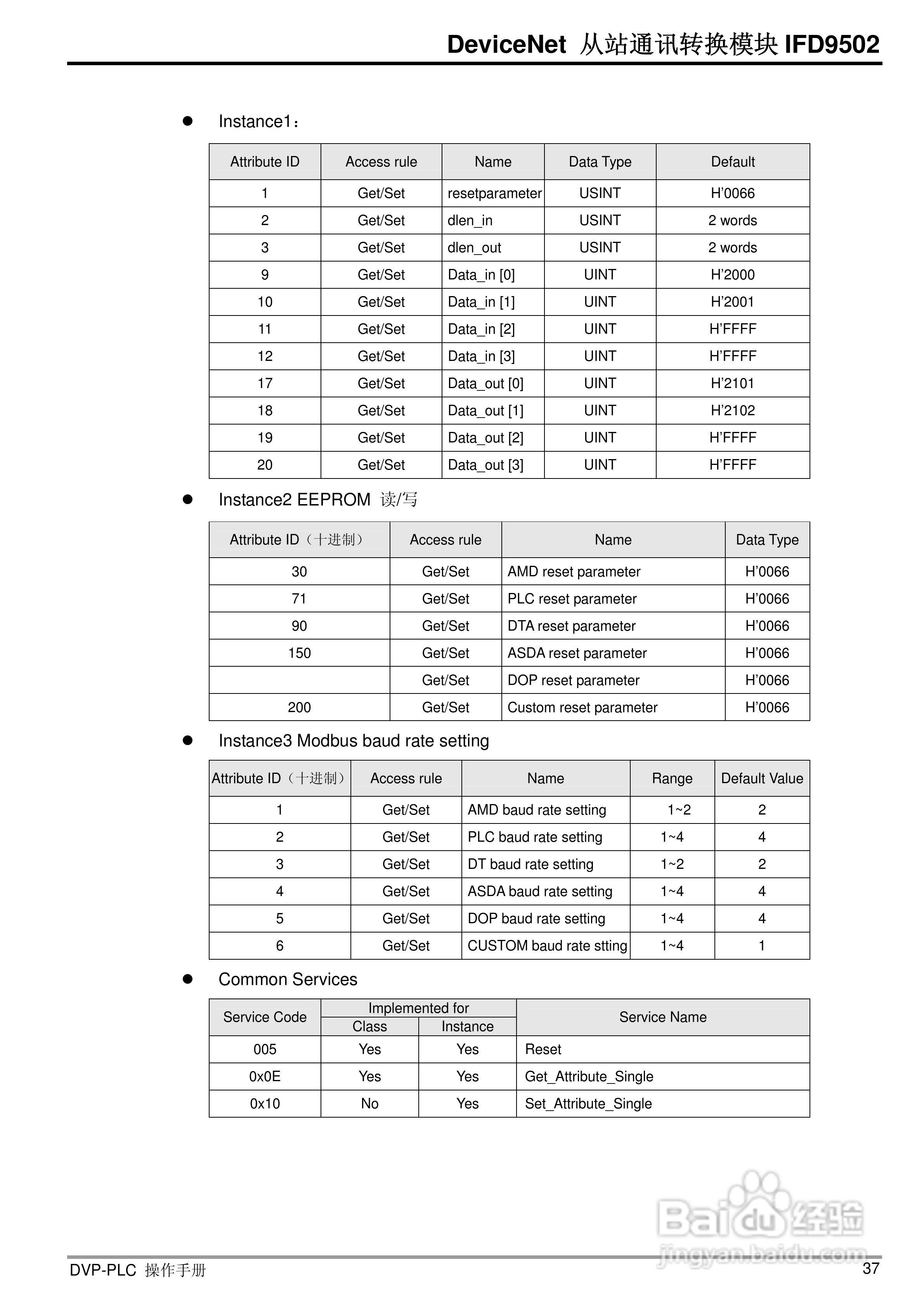 台达IFD9502 DeviceNet 从站通讯转换模组操作手册:[4]