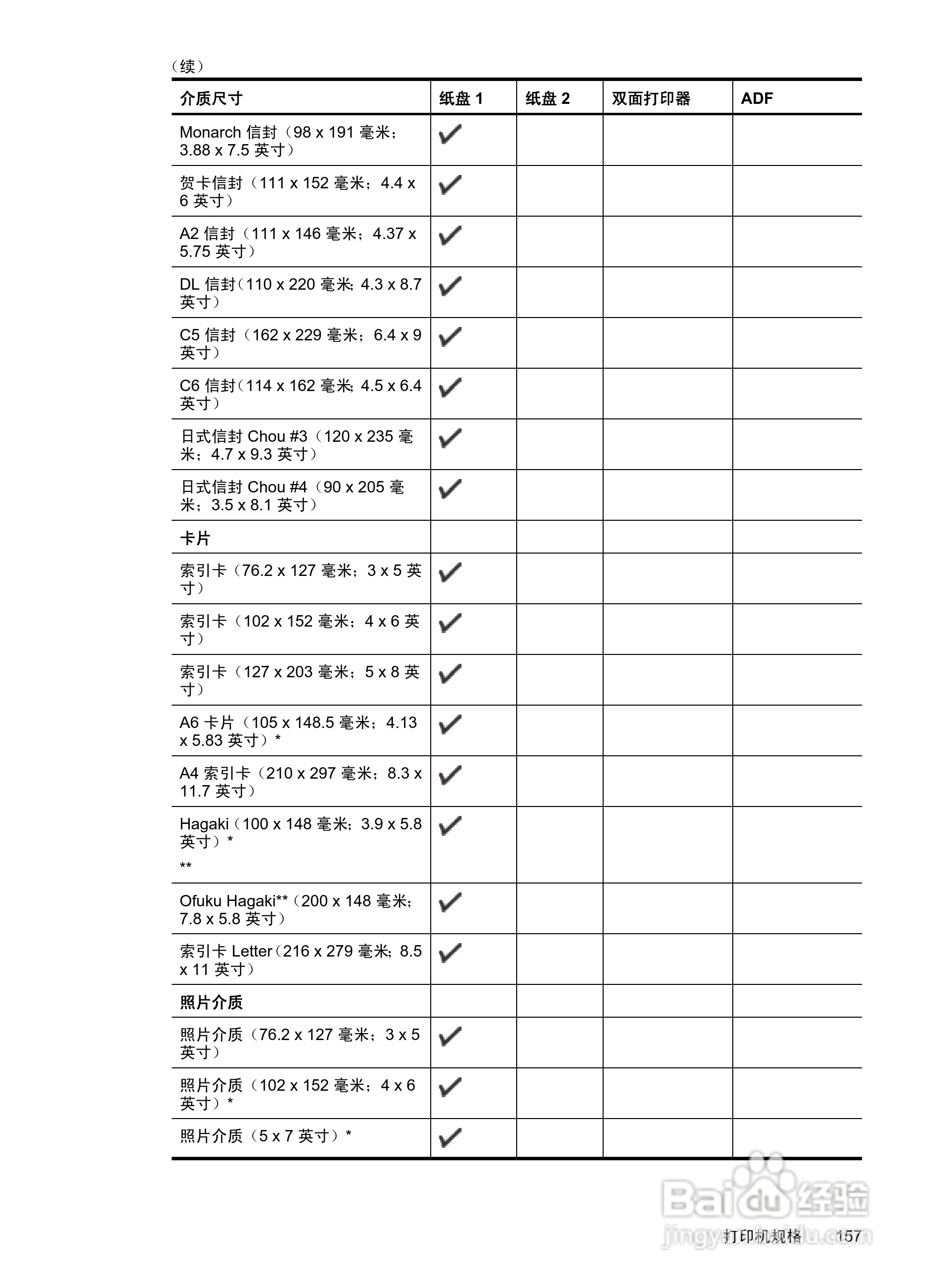 惠普 OFFICEJET PRO 8600一体机说明书:[17]