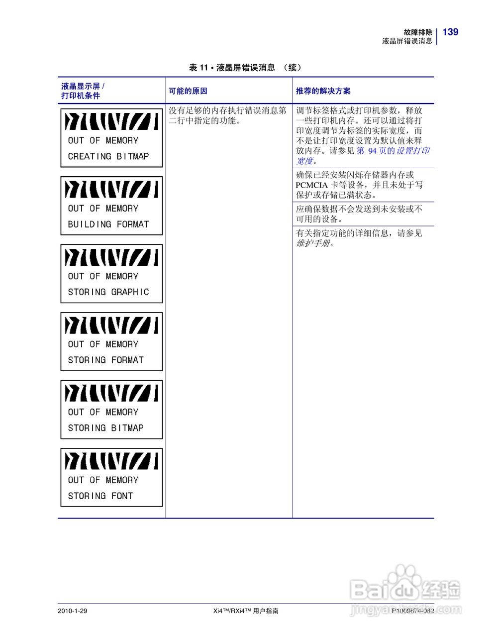 Zebra斑马 RXi4打印机说明书:[14]