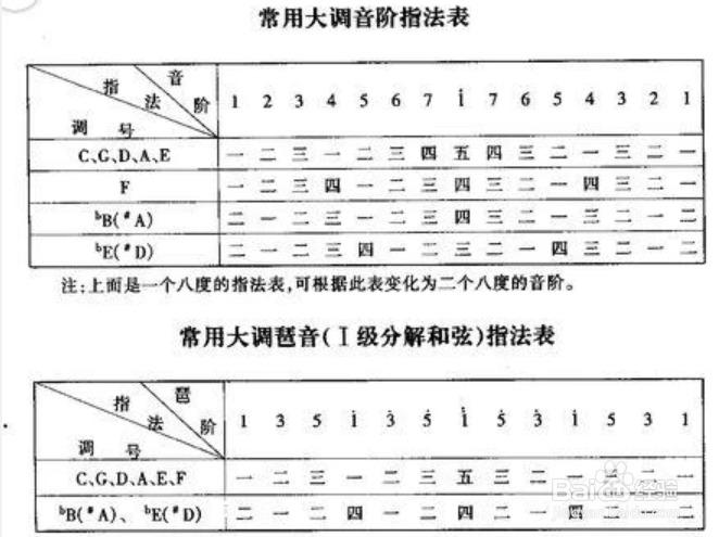 电子琴入门自学教程