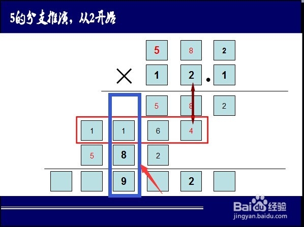 怎样指导学生(孩子)解数字谜题(奥数)