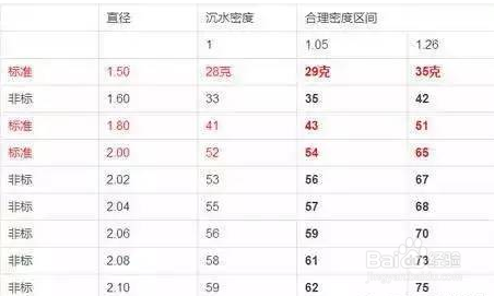 鸡血红小叶紫檀价格
