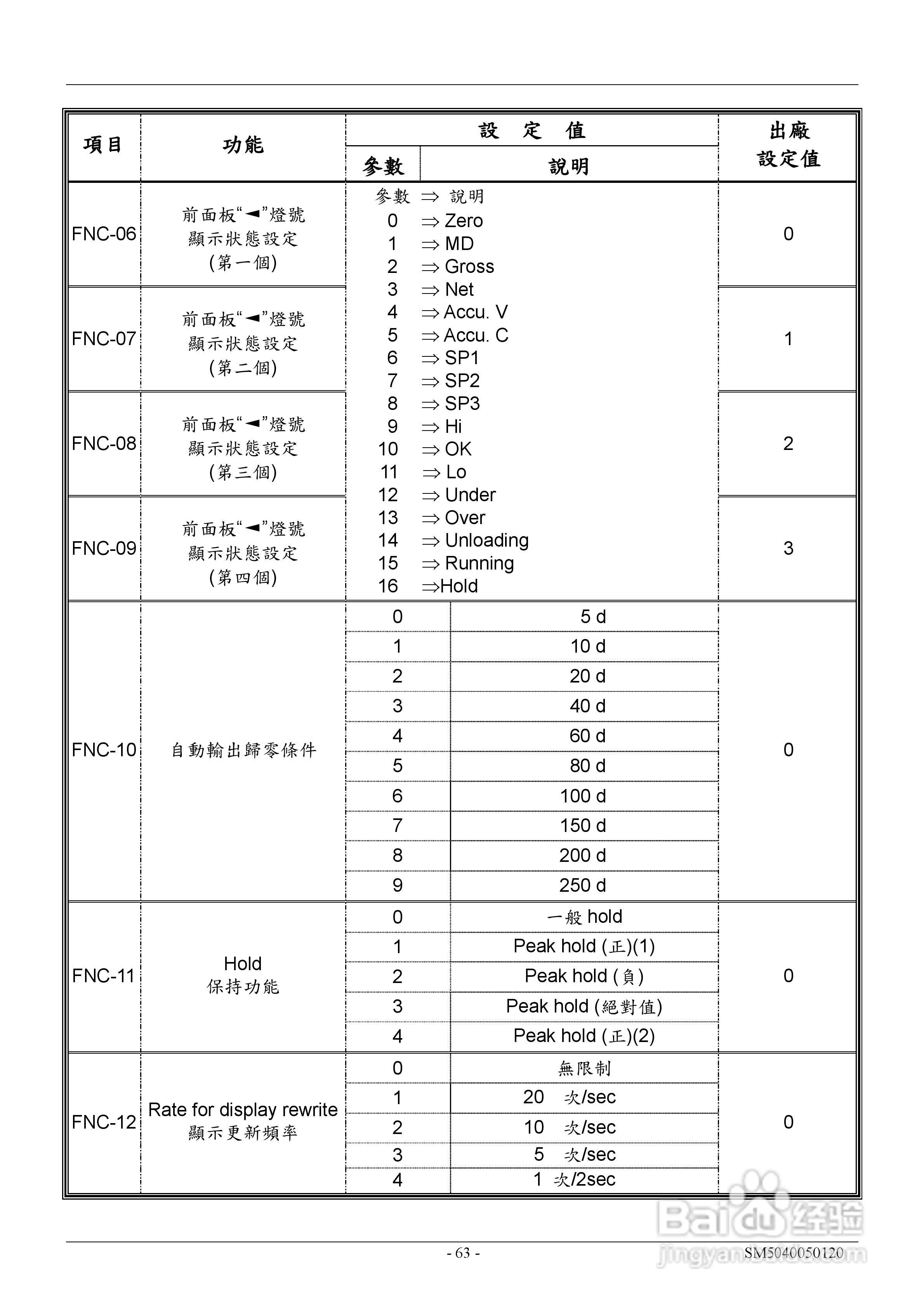 英展EX2002仪表说明书:[7]