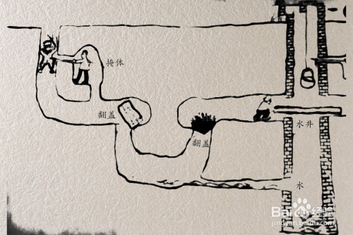 冀中的地道示意图怎么画