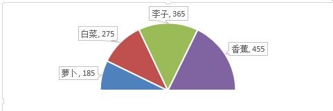 Excel2013：[46]如何绘制半圆饼图