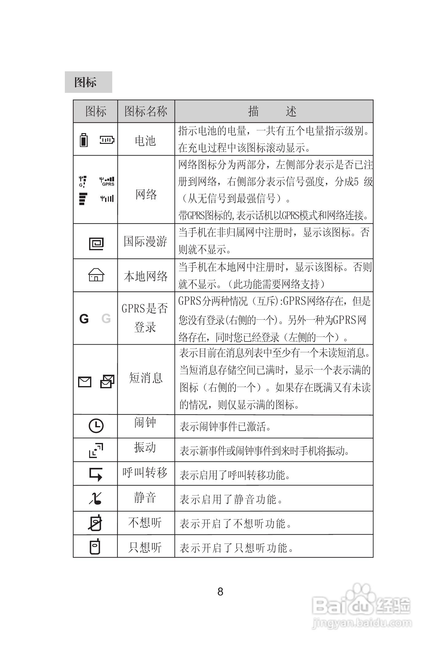 海尔手机Z8000型使用说明书:[2]