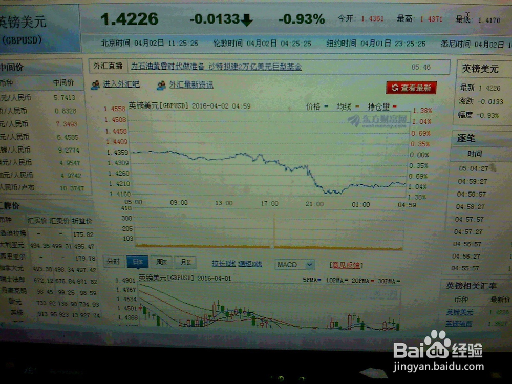 怎样分析某一天英镑美元的走势