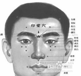 自我调理技巧，穴位汇集