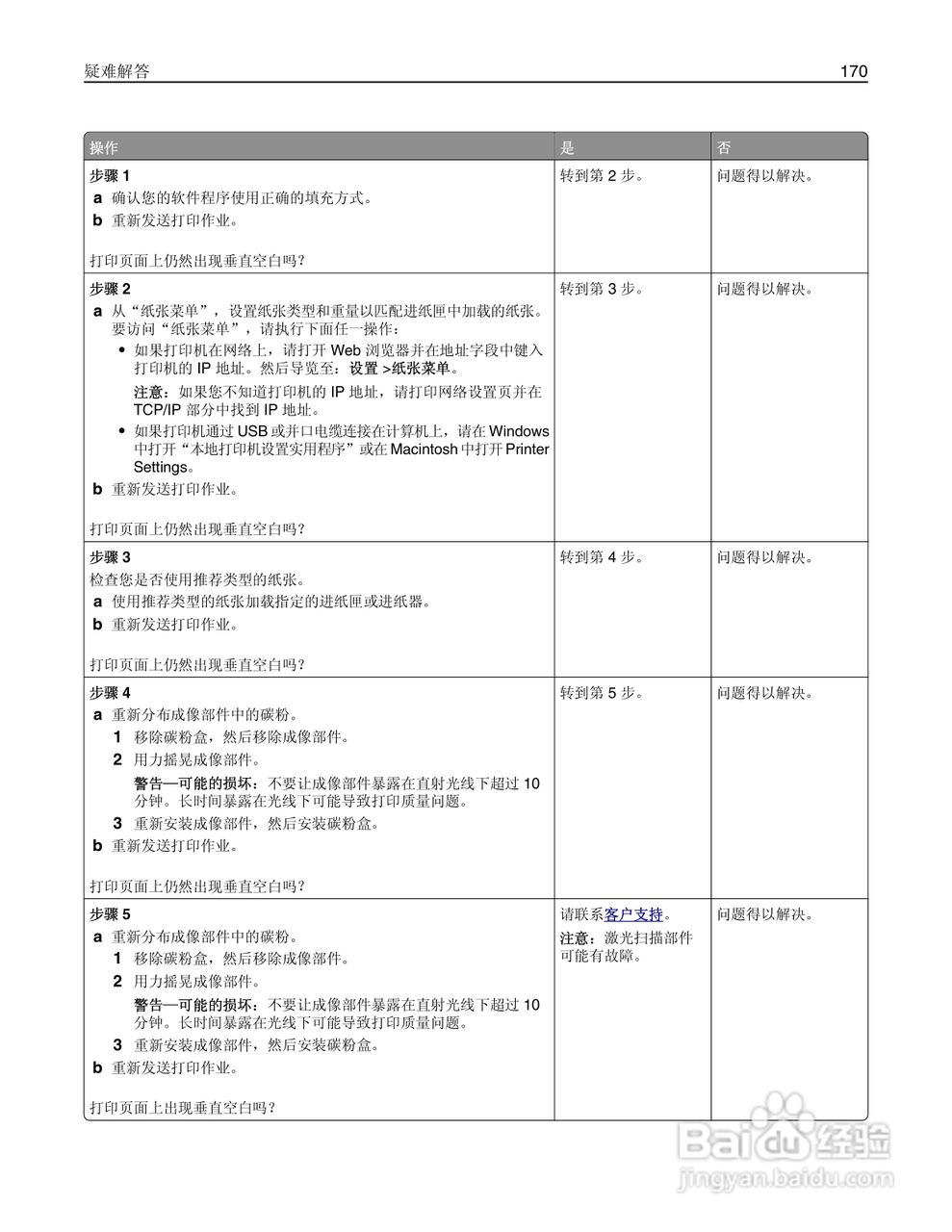 利盟MS310dn彩色打印机说明书:[17]