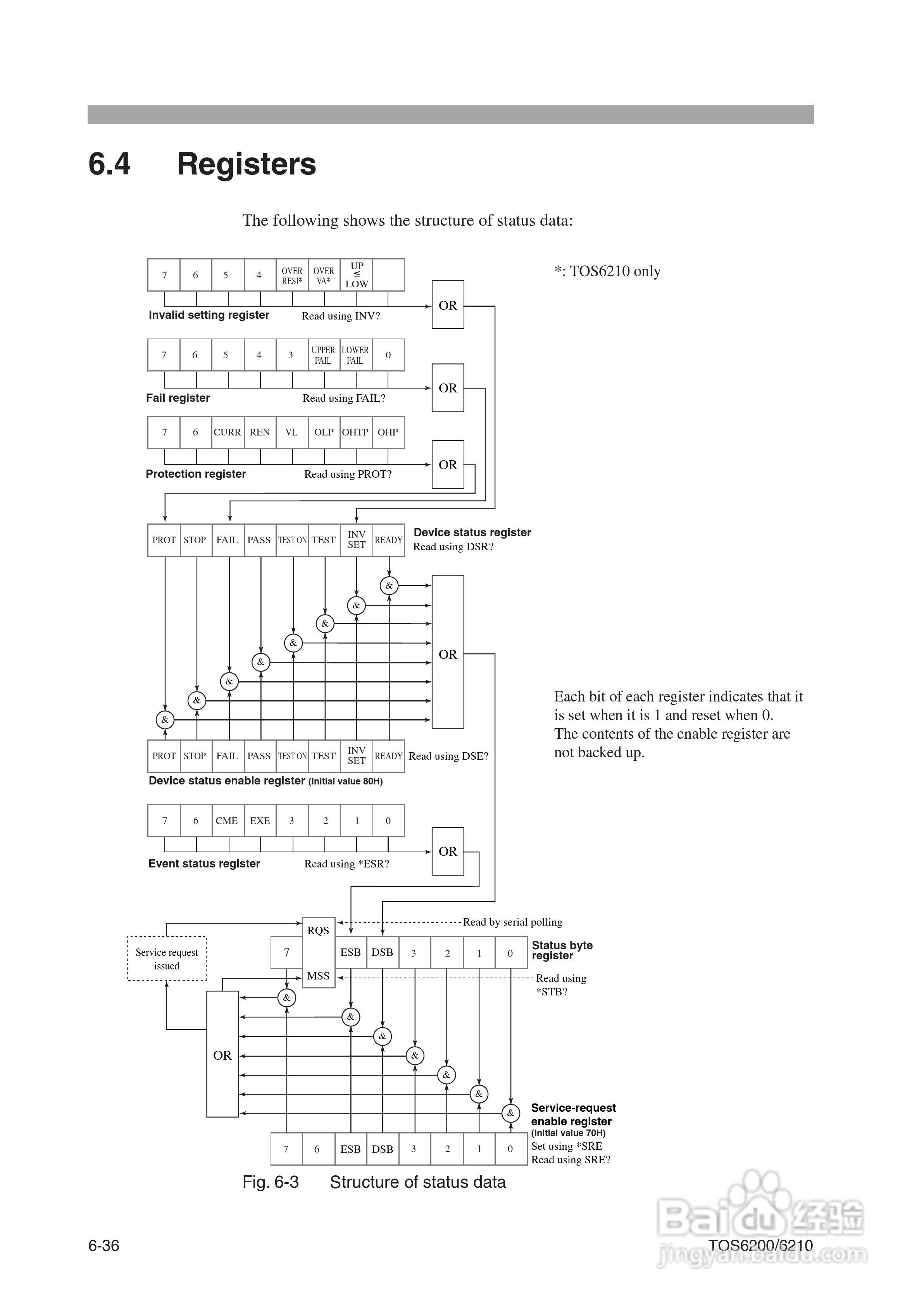 TOS6200/6210地线导通测试仪说明书:[12]