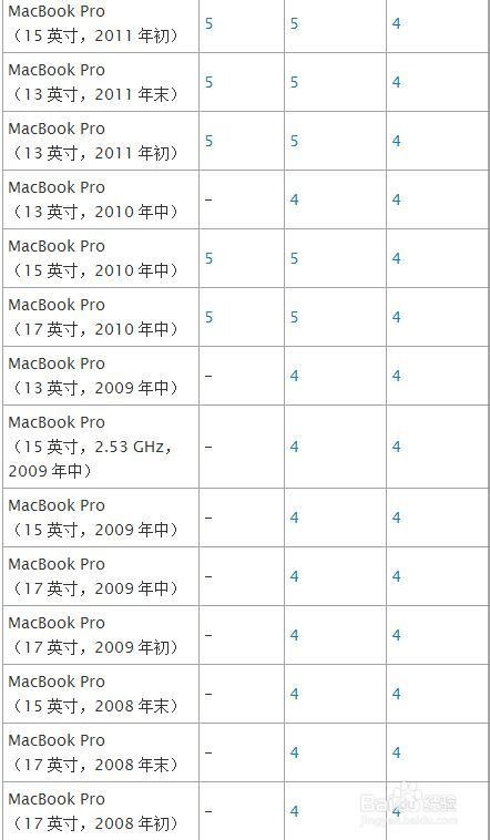 Mac U盘安装windows7、8及8.1