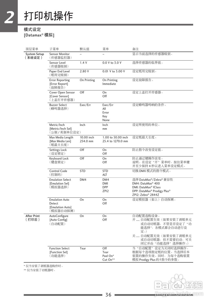CITIZEN CL-S700热传印条形码及标签打印机用户手册:[4]