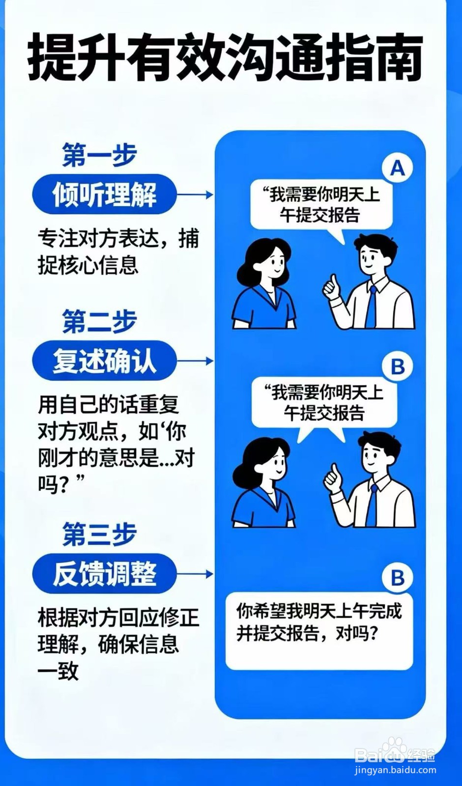 如何提升有效管理沟通