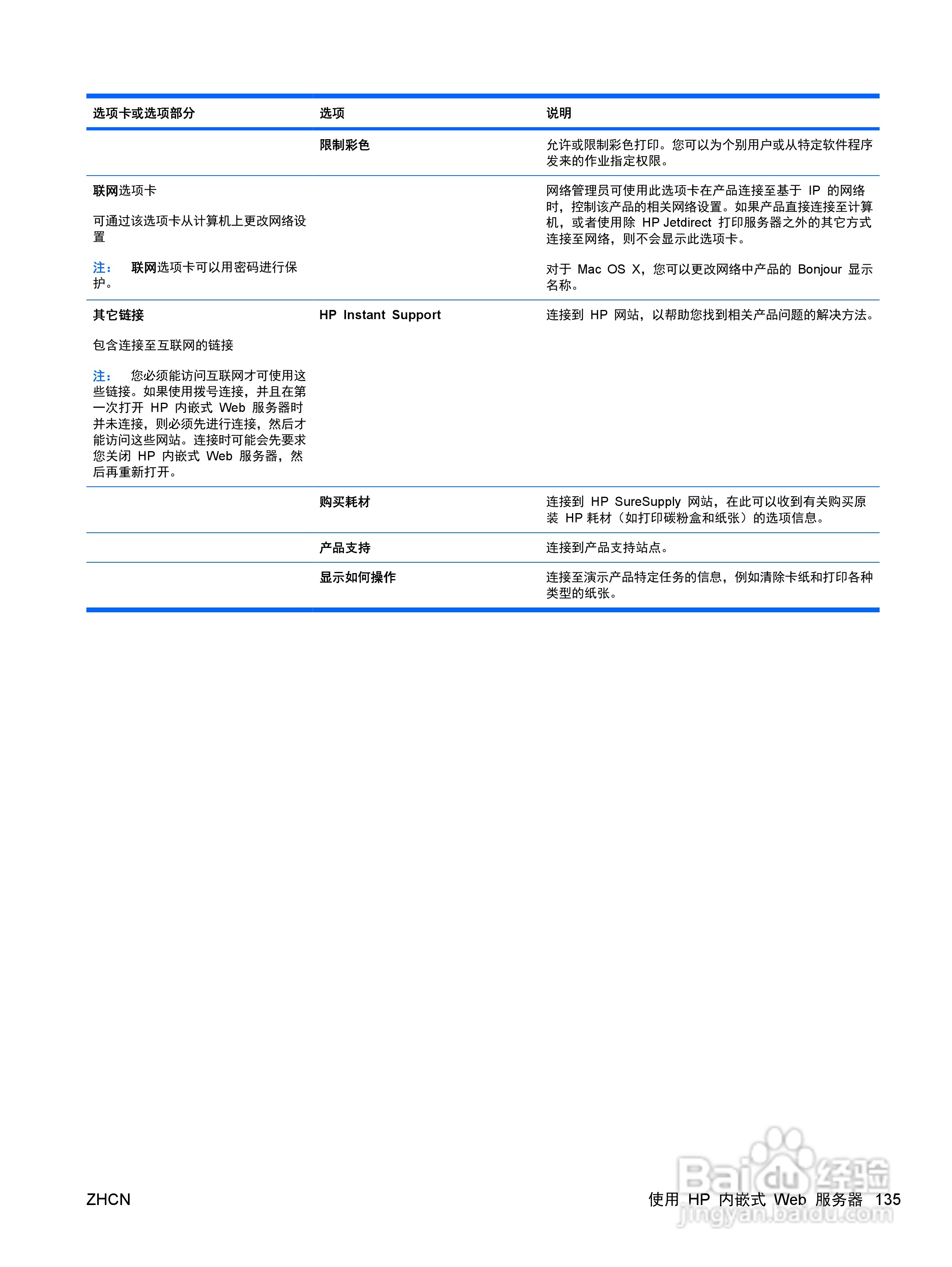 惠普 COLOR LASERJET ENTERPRISE CP4525打印机说明书:[15]