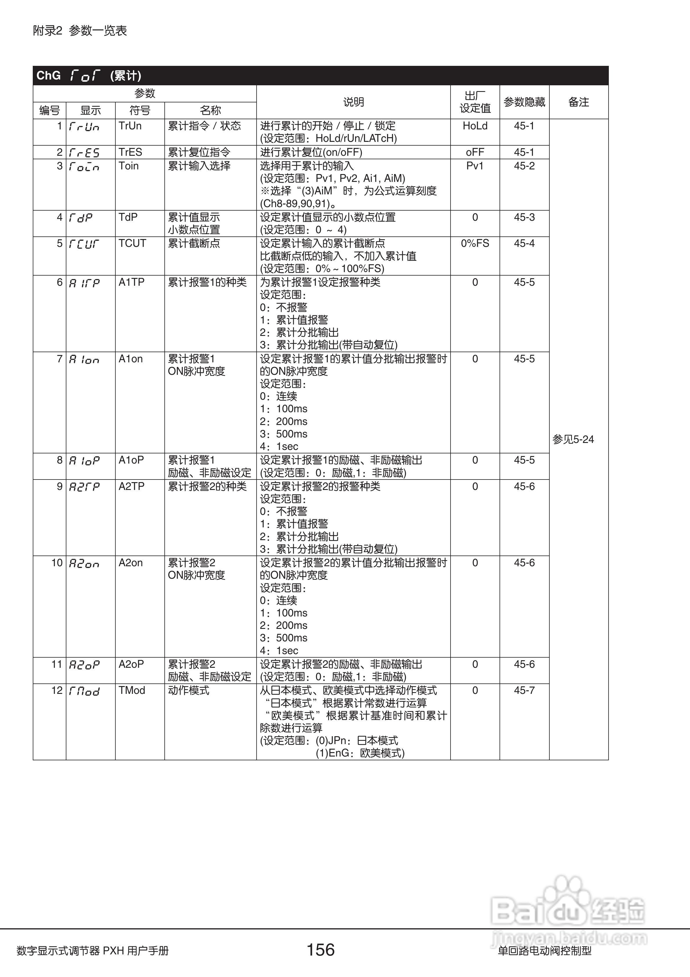 富士PXH电动阀控制型数字显示式调节器操作手册:[16]