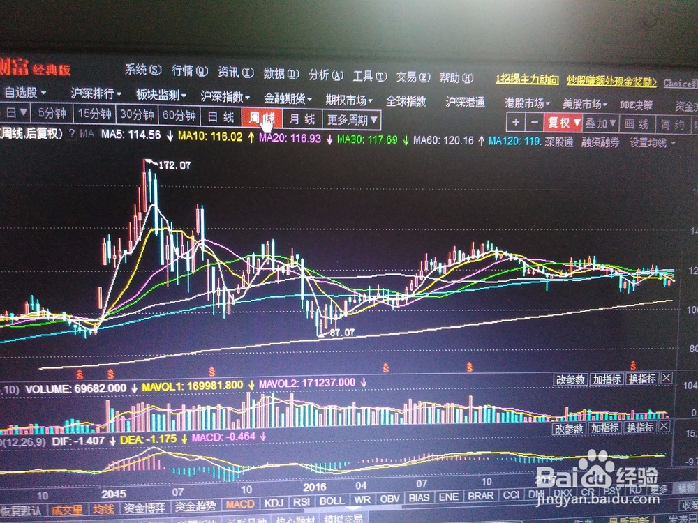 手把手教您怎样买入股票-选股入门(价值投资)
