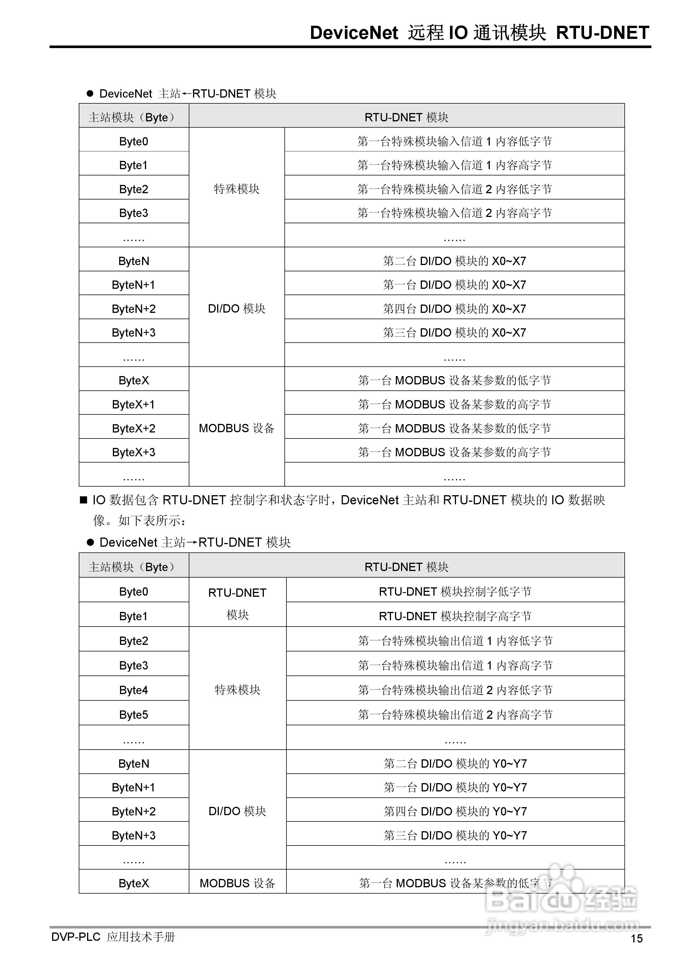 台达RTU-DNET DeviceNet 远端IO通讯模组操作手册:[2]