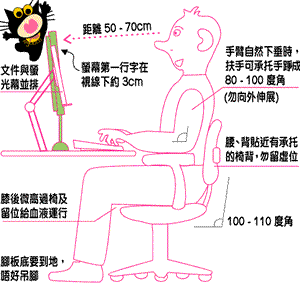 若你一天在电脑前超过4小时一定要看!