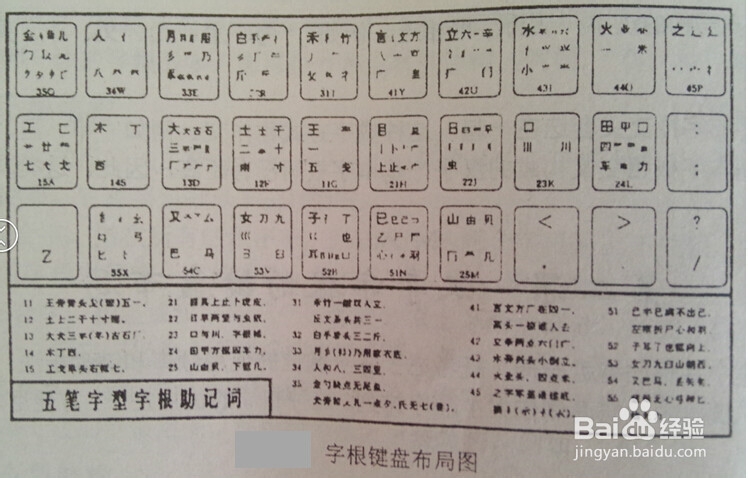 如何学习五笔字型输入法：[2]第二节
