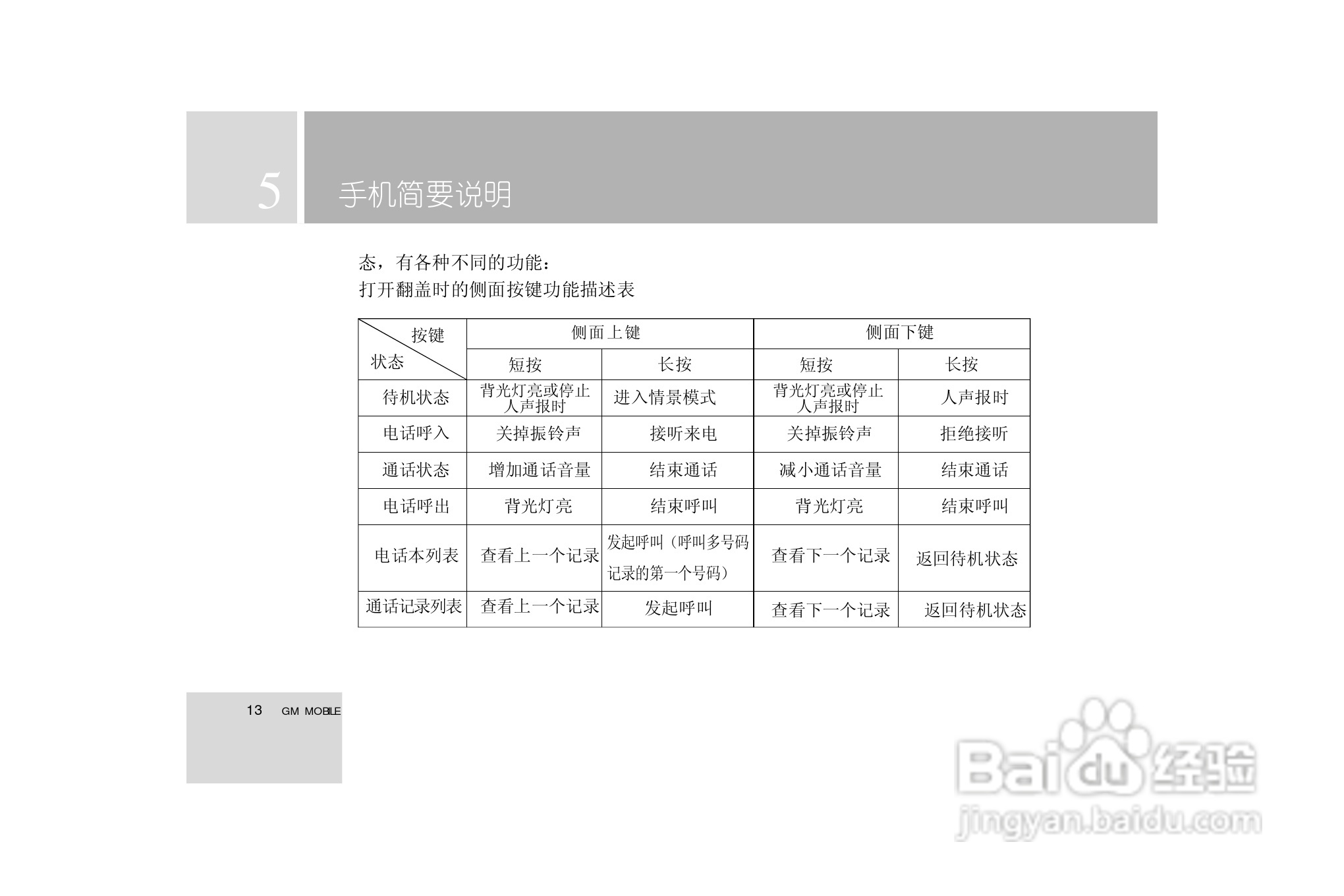 TCL i939手机使用说明书:[2]