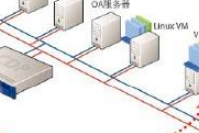 应用系统设计、实现中主要的技术难点和解决办法