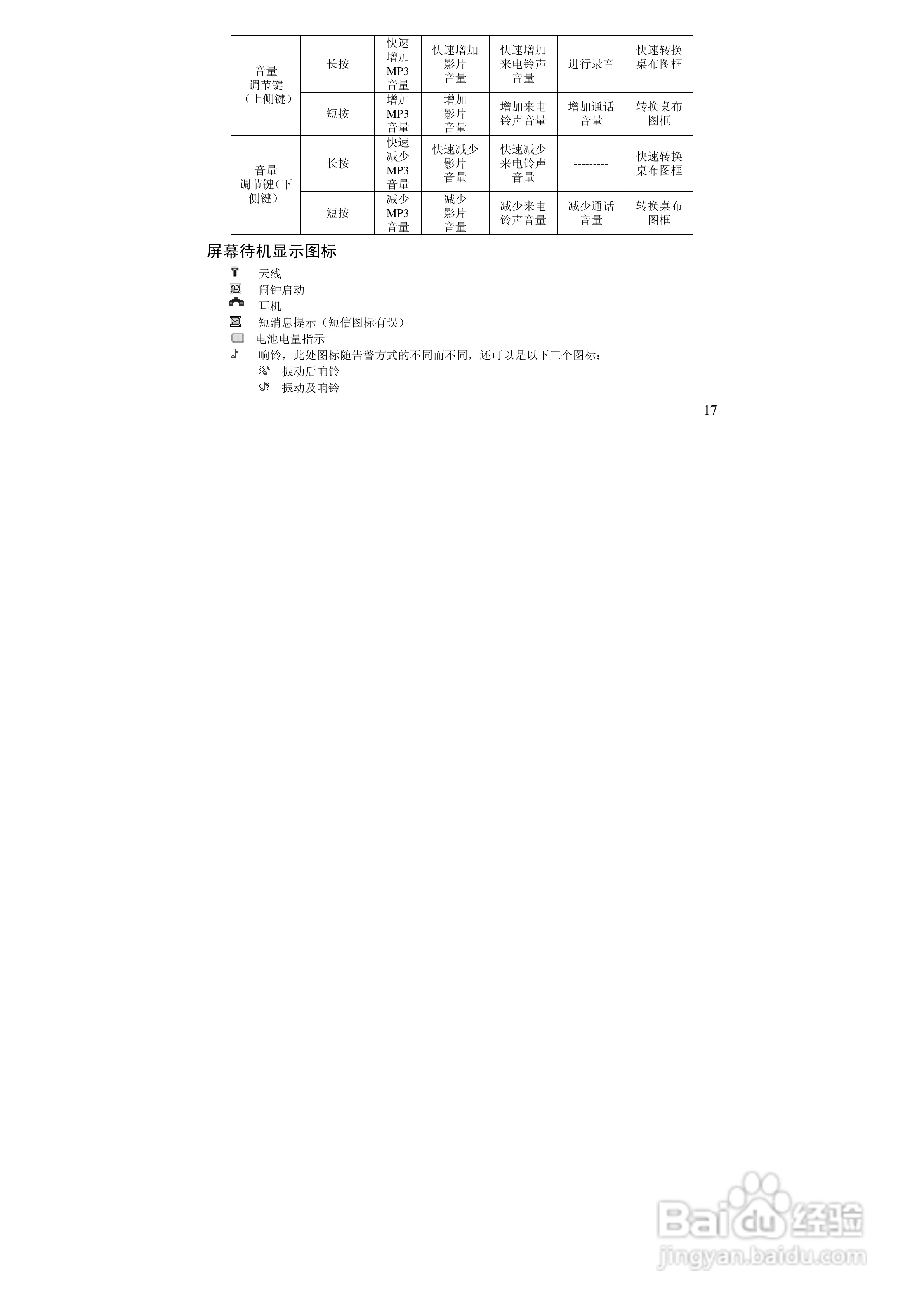 万利达MT158手机使用说明书:[2]