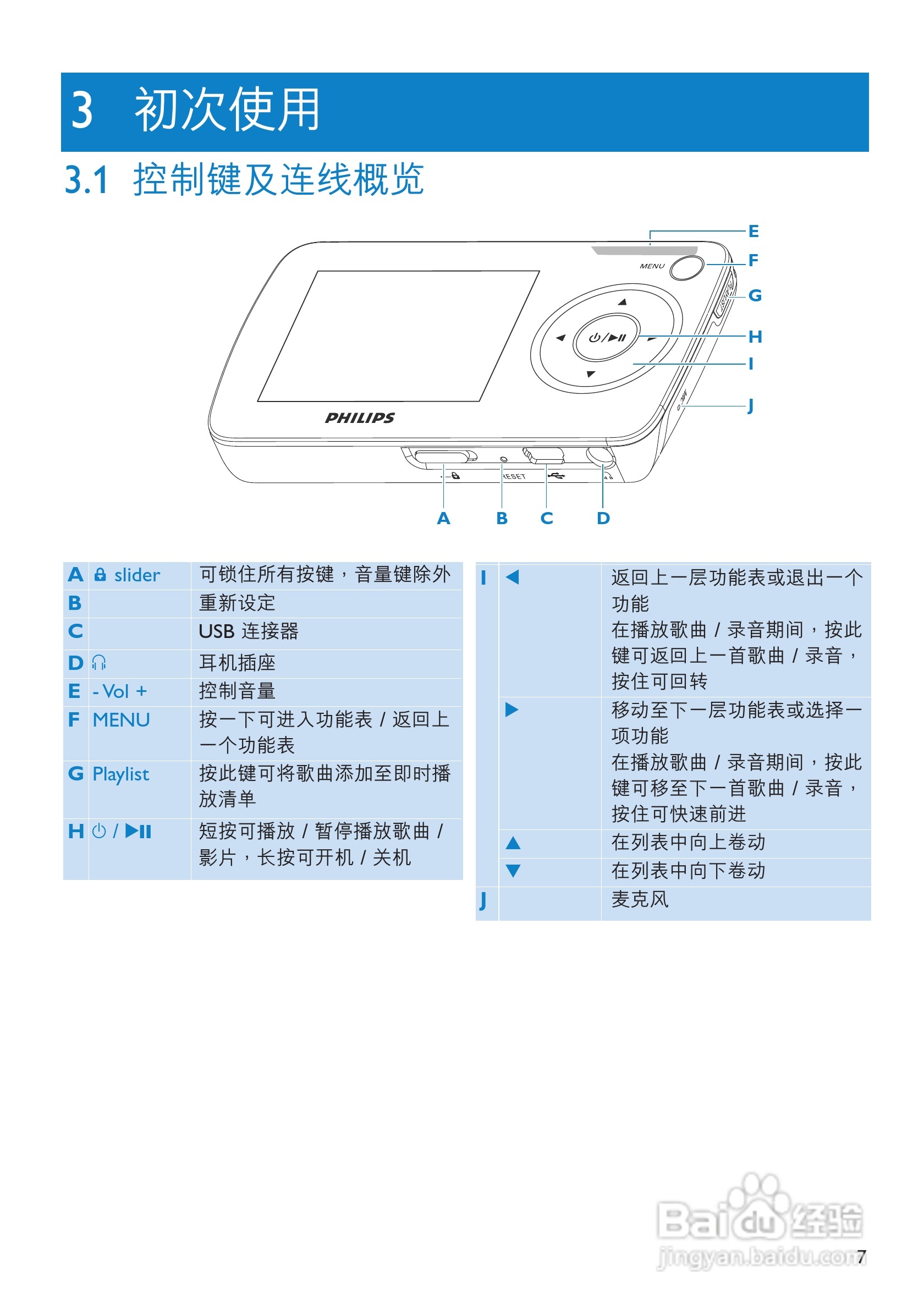 飞利浦SA6015闪存音频视频播放机使用说明书:[1]