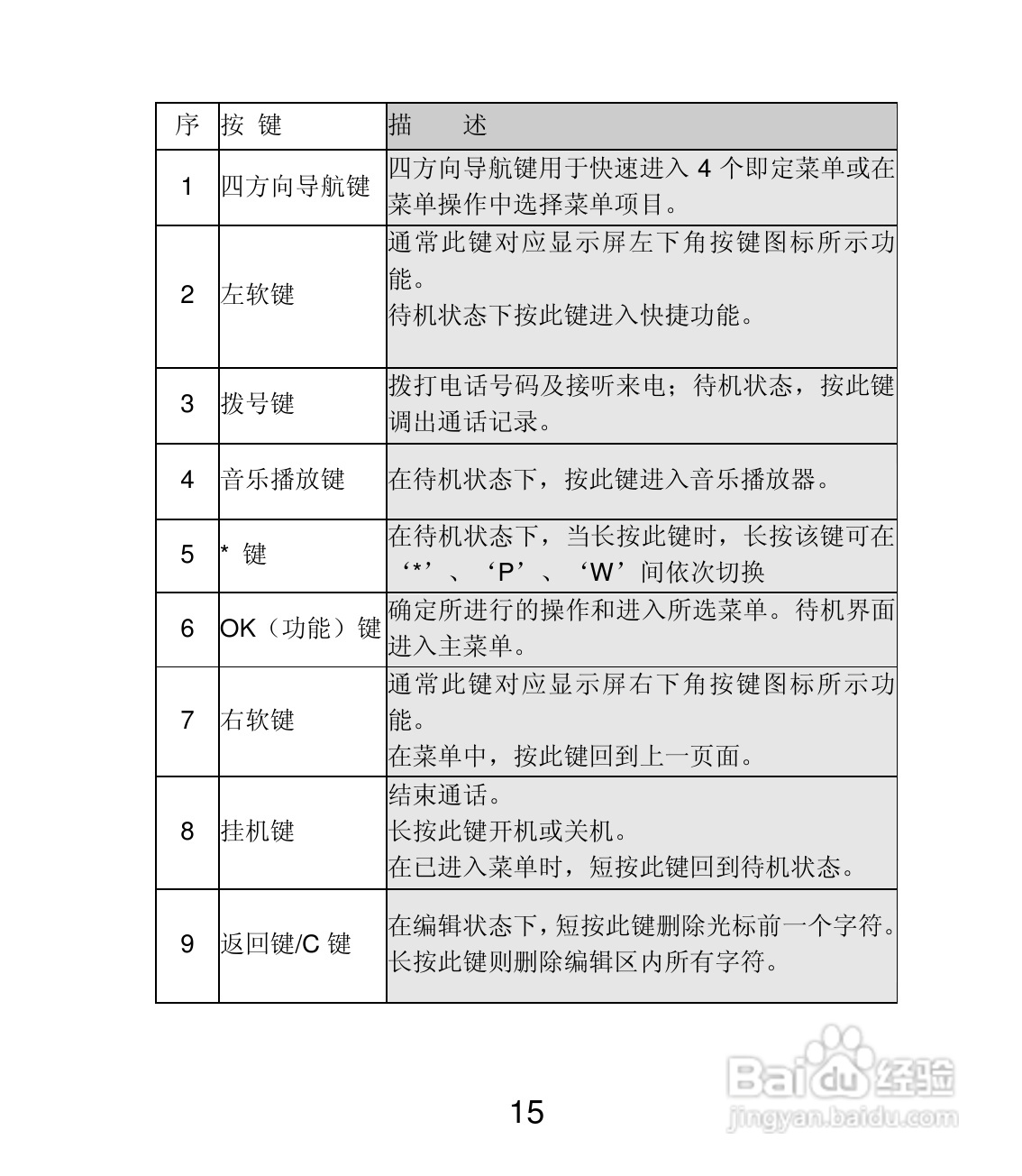 联想Lenovo A200手机使用说明书:[2]