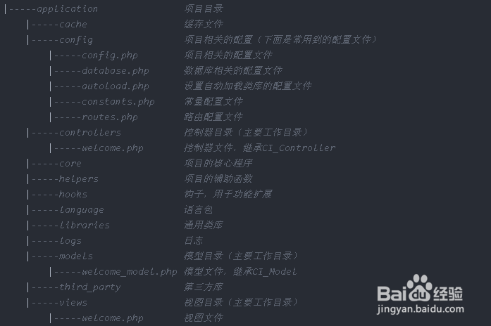 PHP实战002:CodeIgniter安装和入门使用