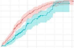 得了尖锐湿庞能治好吗