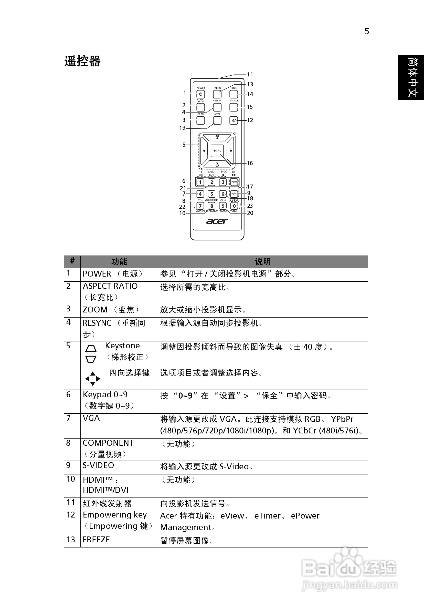 Acer S1110投影机使用说明书:[2]