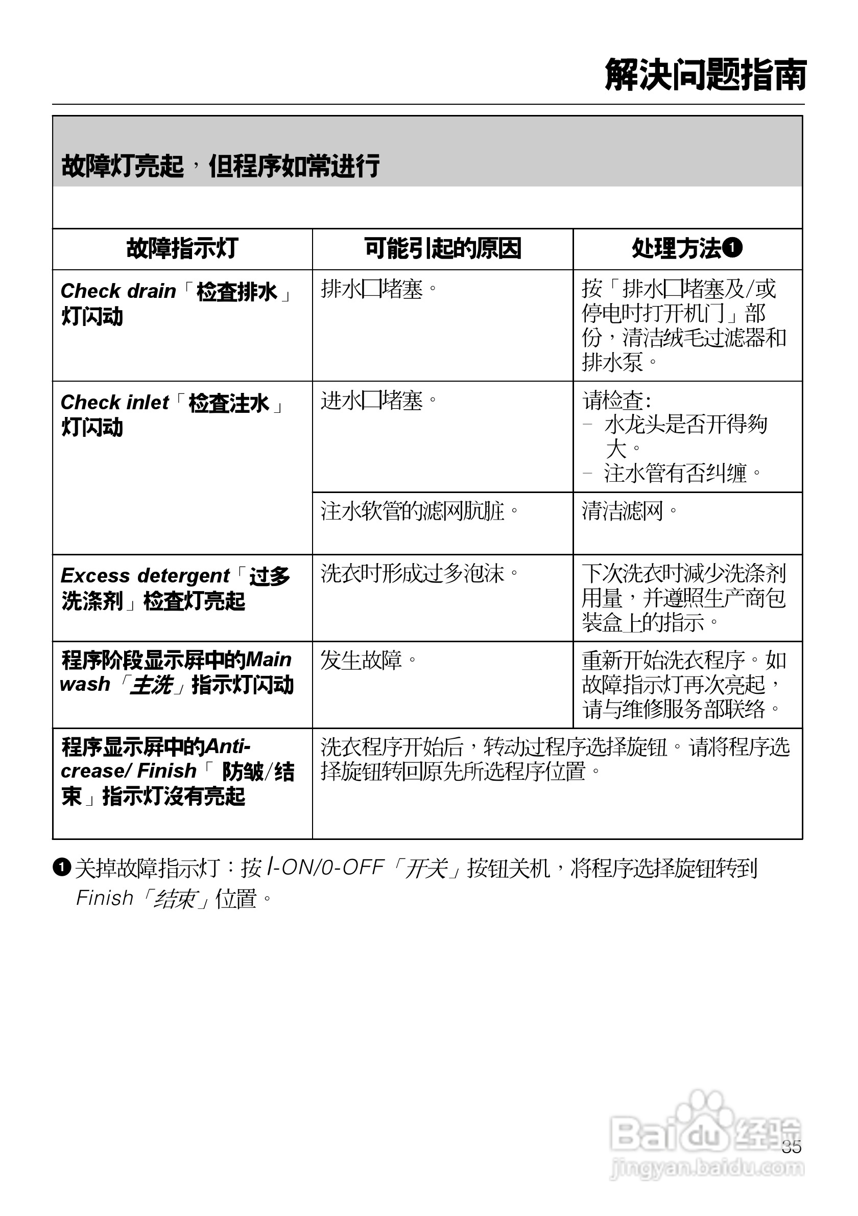 W2104型洗衣机使用说明书:[4]