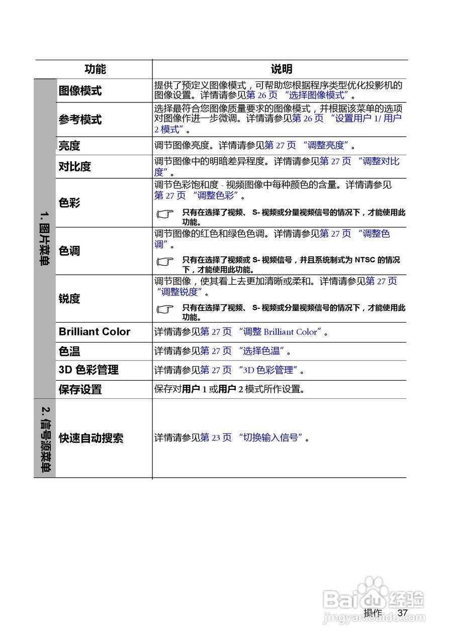 明基BenQ TS500投影机使用说明书:[4]