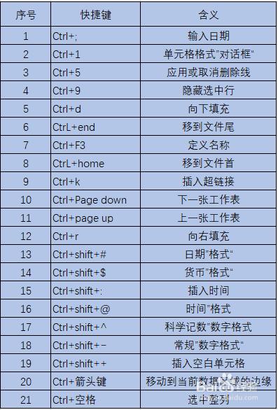 excel表格常用快捷键大全