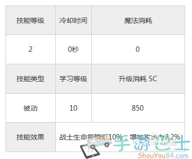 《永恒战士3》职业战士嗜血狂热技能介绍