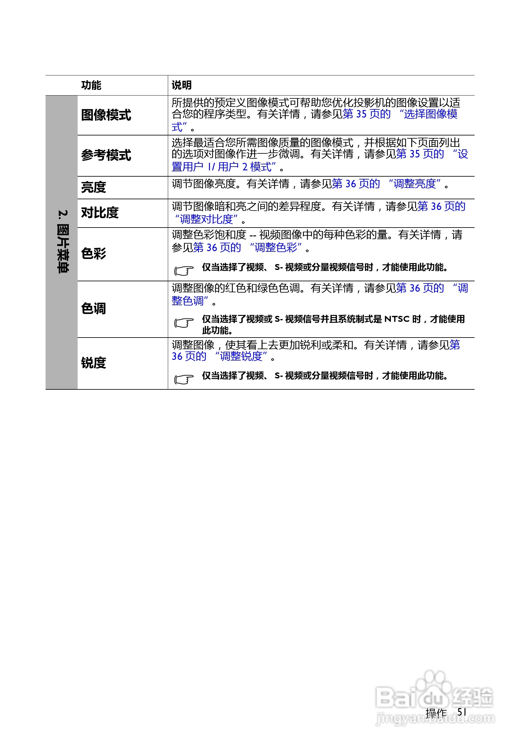 明基MX518F投影机使用说明书:[6]