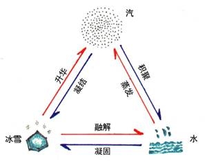 地球表面的基本特征