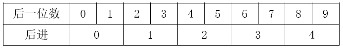 史丰收速算法——0、1、2、5的乘法规律