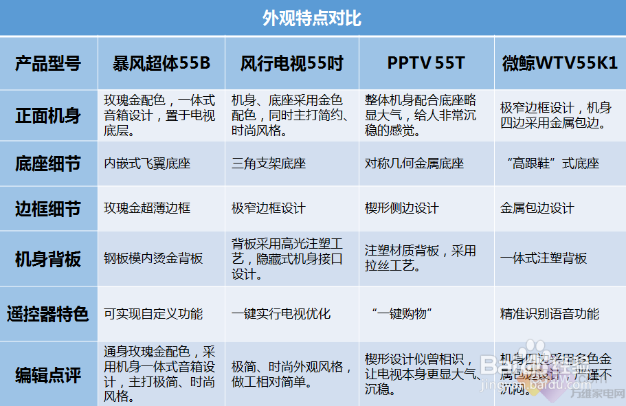 互联网电视哪款好 四款热门互联网电视全方位PK