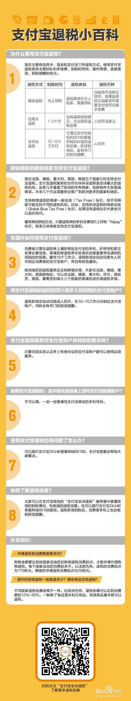 海外旅游后如何使用支付宝退税