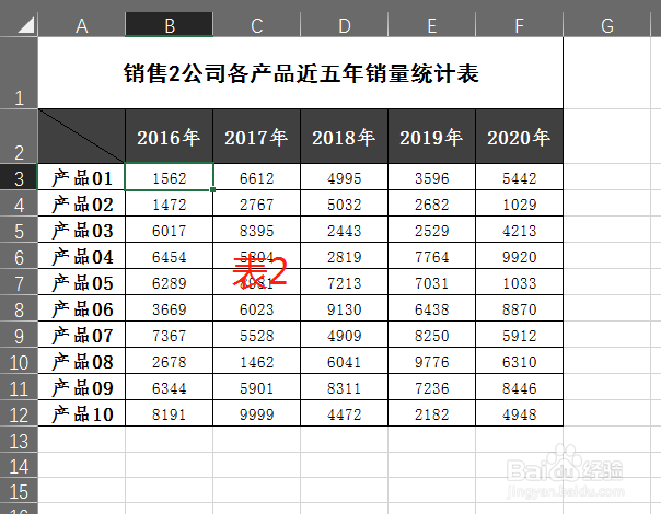 如何快速对多个Excel表格的数据求和?