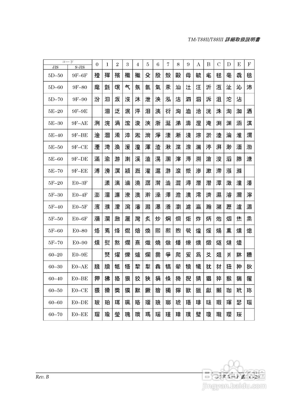 EPSON TM-T88II/T88III打印机使用说明书:[11]