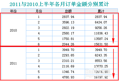 勤哲excel服务器初级教程:[1]本期累计