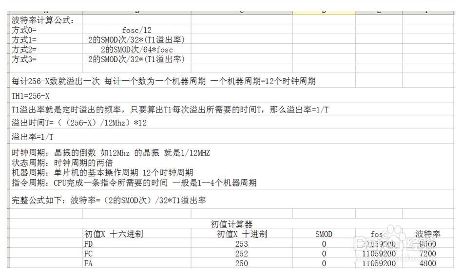 51单片机protues仿真学习：[21]串口通信